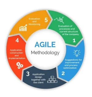 Постер товара: Гибкие методики управления — Agile, Scrum, XP