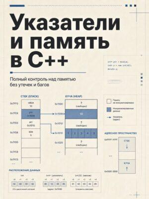 Постер товара: Указатели и память С++