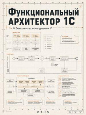 Функциональный архитектор 1С Постер товара: Функциональный архитектор 1С